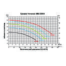 Насос для басейну об'ємом до 68 000 літрів. Emaux SC100 (220В, 17 м3/год, 1HP), фото 2