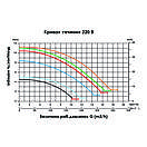 Насос для басейну об'ємом до 28 000 літрів. Emaux SS033 (220В, 7 м3/год, 0.33 HP), фото 2