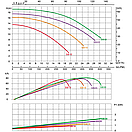 Насос для басейну об'ємом до 80 000 літрів. Emaux SB15 (220В, 20 м3/годину, 1.5 HP)., фото 2