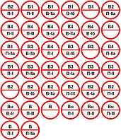 Знак табличка "Категорія приміщень"