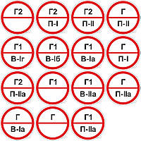 Знак табличка "Категорія приміщень Р"
