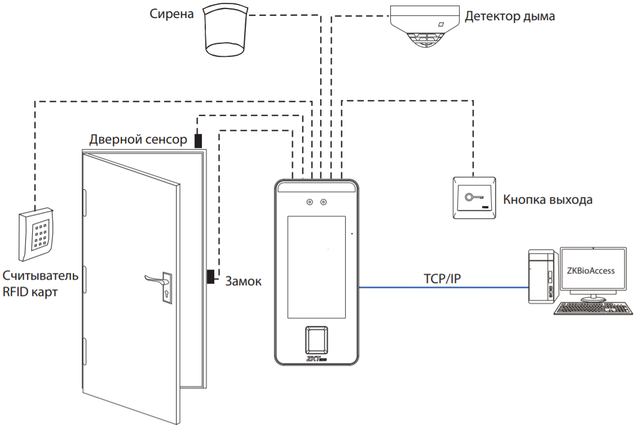 Підключення контролю доступу до дверей ZKTeco SpeedFace