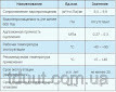 Монтажная лента внутренняя ПАРОИЗОЛЯЦИОННАЯ ЛЕНТА ALENOR® ОВ ТМ, размер 80мм*25м - фото 2 - id-p1114622064