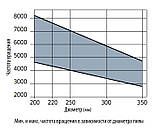 FREUD LU3D 0400 250х3,2х2,2х30 мм z=80 основні пилки по ДСП для форматно-розкрійних верстатів, фото 5