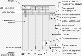 Электрорадиатор Оптимакс Стандарт 10 секций 1200 Вт.Бесплатная доставка!, фото 2