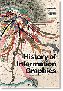 Графічний дизайн. History of Information Graphics