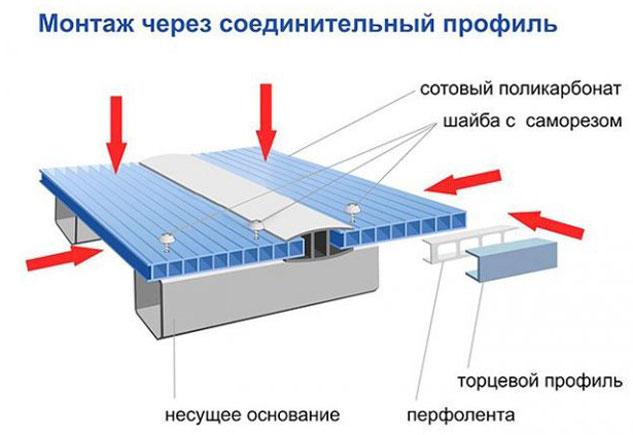 Монтаж через з'єднувальний профіль З'єднувальний профіль