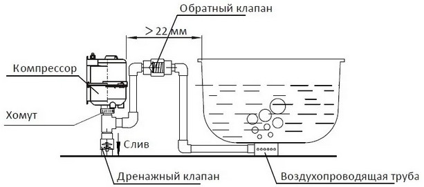 Рекомендованная схема установки компрессора AquaViva DSU 900 с подогревом