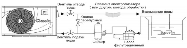 Схема підключення теплового насоса до системи басейну