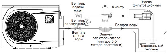 Схема підключення теплового насоса до системи басейну Схема підключення теплового насоса до системи басейну