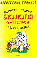 Біологія 6-11 клас. Поняття, терміни, таблиці, схеми. Сухомлин Н.