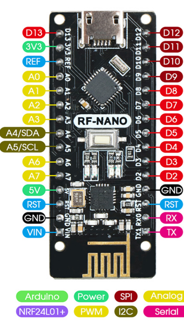 RF Nano V3.0 Модуль Micro USB ATmega328P QFN32 5B 16M CH340 NRF24l01 2.4ГГц - фото 3 - id-p1116371580