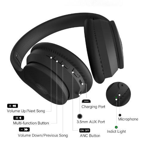 Oneodio a40 online