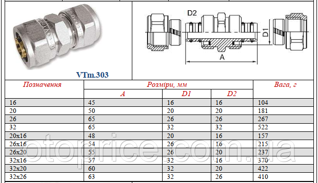 Размеры муфты обжимной Valtec VTm.303