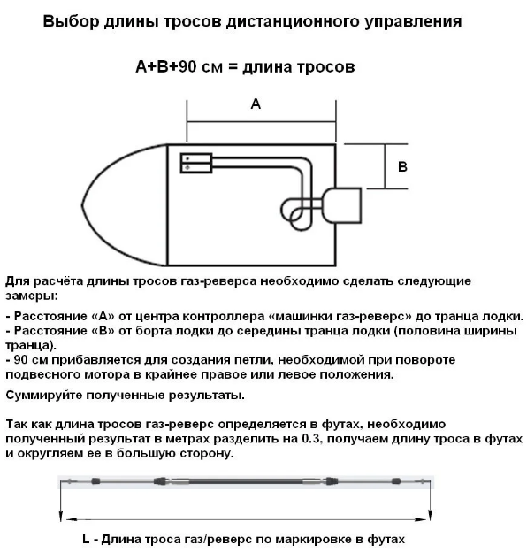 Трос газ-реверс 7 ft для лодочных моторов Mercury 2.13м Km Maxflex - фото 3 - id-p38909431