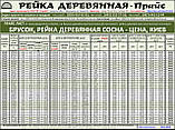 60х60 — Брус / брусок монтажний дерев'яний 60х60х3000, 6х6 свіжий і рівний, фото 2