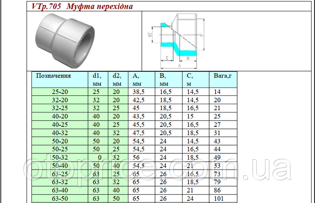 Размеры полипропиленовой муфты переходной Valtec VTp.705