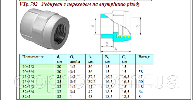 Размеры полипропиленовой муфты внутренняя резьба Valtec VTp.702