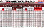 [bonus-dostavka-pilomaterial] Бонус-доставка пиломатеріалів - Київ та область | Транспорт, вантажоперевезення, фото 5