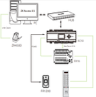 Контролер обмеження доступу ліфта на поверхи ZKTeco EC10Box, фото 5