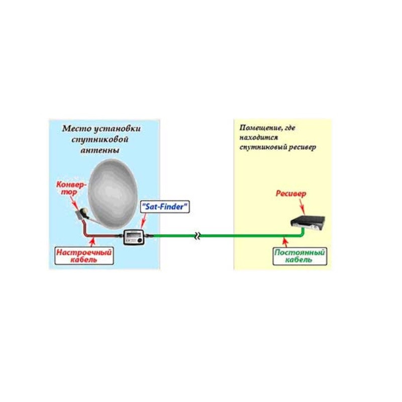 Прибор для настройки спутниковых антенн Sat Finder измеритель сигнала - фото 5 - id-p1108043322