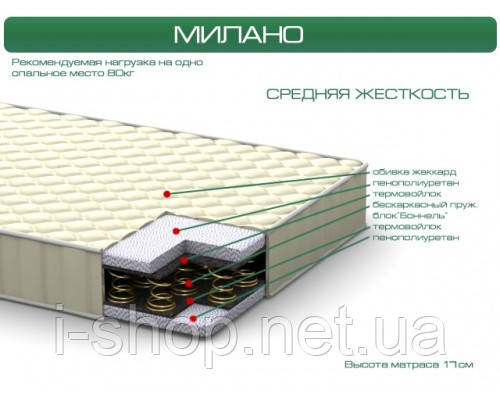 Матрац Мілано