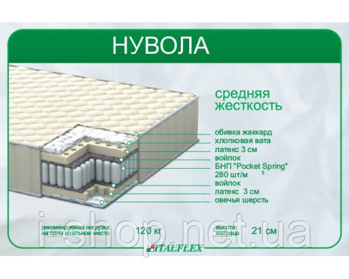 Матрац Нувола