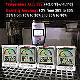 Термо-гігрометр ThermoPro TP52W з підсвічуванням та магнітом, діапазон від -20°C до 70°C; 10% до 99%, фото 5