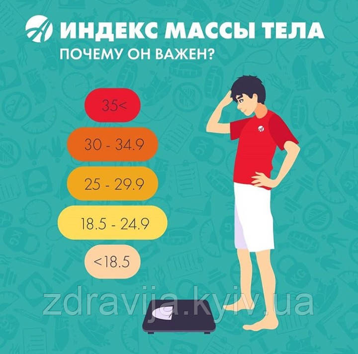 Индекс массы тела (ИМТ), что это такое и как рассчитать.. Статьи ...