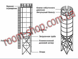 Силоси для цементу, зерна, піску, кормів (елеватори) СЦ-75 тонн, бункер, фото 3