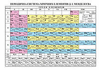 Плакат шкільний: Періодична система хімічних елементів Менделєєва (ф.А5)