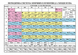 Плакат шкільний: Періодична система хімічних елементів Менделєєва (ф.А5)