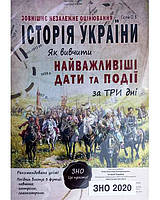 Історія України. Як вивчити найважливіші дати та події за три дні