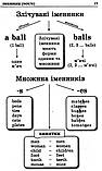 Граматика англійської мови в таблицях і схемах. Зайцева А., фото 4