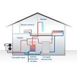 Монтаж теплових насосів і системи опалення, фото 4