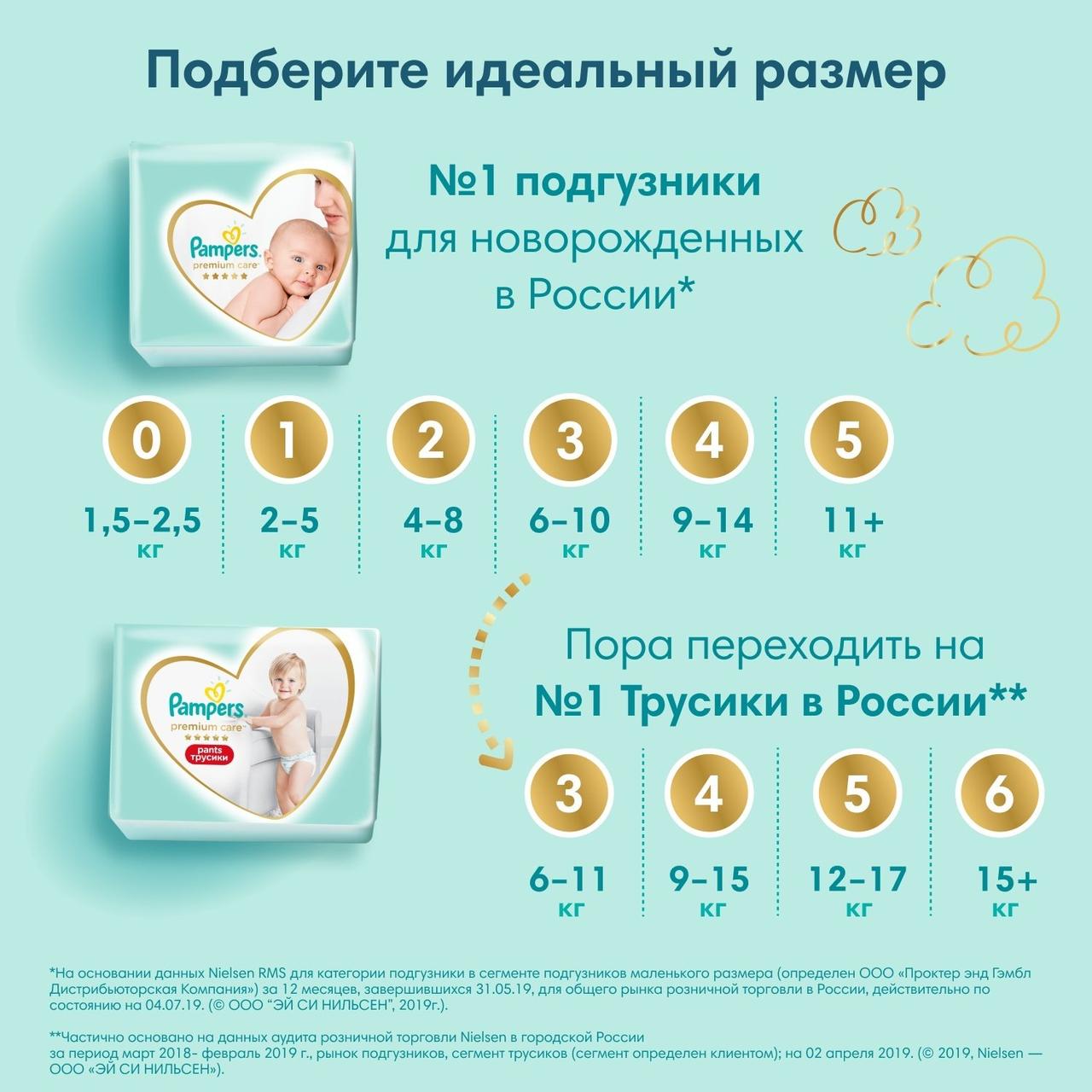 Підгузки дитячі Pampers Premium Care New Born 1 (2-5 кг) Mega Pack 156 ...