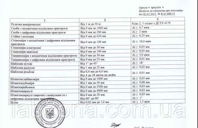 мікротех лабзона