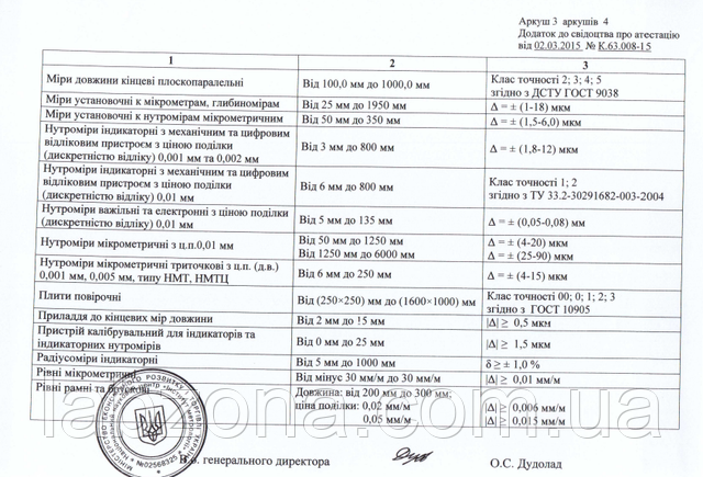 метрологія мікротех