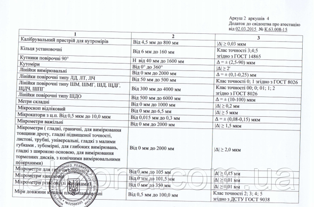 лабзона метрологія