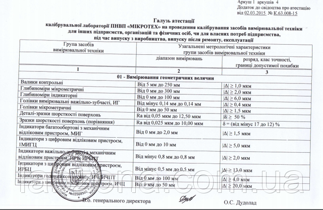 лабзона мікротех