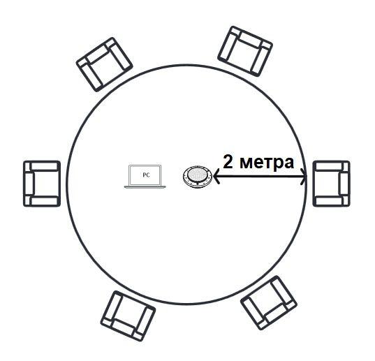 Вариант использования спикерфона Yealink CP900