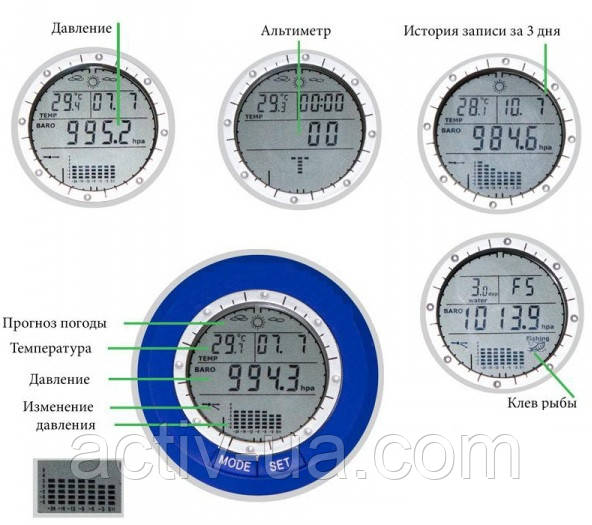 Рыбацкий барометр SunRoad SR204 (высотомер, термометр, прогноз погоды, календарь, часы, подсветка) - фото 4 - id-p7022497