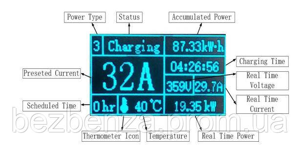 Зарядная станция EVSE TYP 2, 22kW, 3x32A, 5m Cable, CEE 5P Connector - фото 5 - id-p1119938380