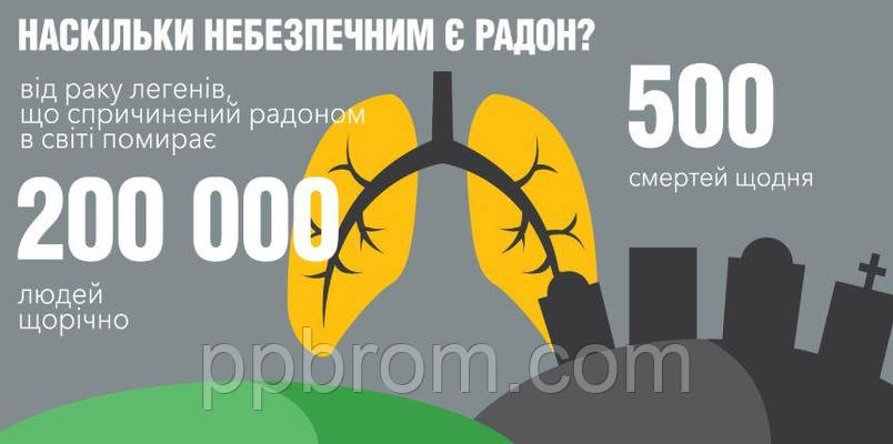 «Зловживання радоном шкідливе для вашого здоров'я», – випробувальний центр ДНТЦ ЯРБ