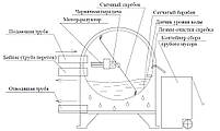 Барабанне сито (очищення 30-70%), фото 3