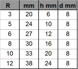 Фрези ГЛОБУС кромочні галтельні шароподібні з нижнім підшипником. Серія 1015. D38 h24 R12 d8, фото 2
