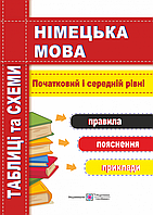Німецька мова. Таблиці та схеми. Початковий та середній рівень.