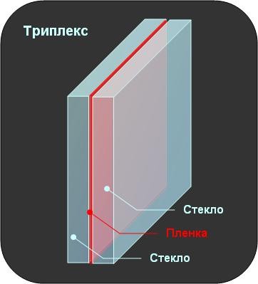 Триплекс