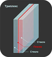 Что такое триплекс?