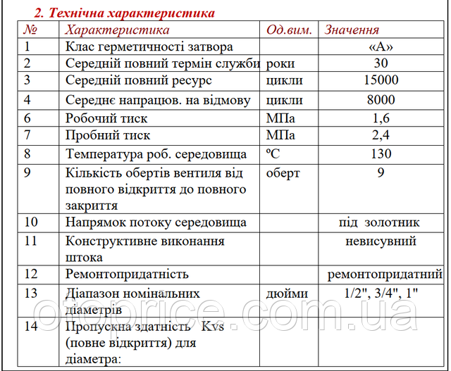 Технические характеристики вентиля прямоточного запорно-регулировочного Valtec